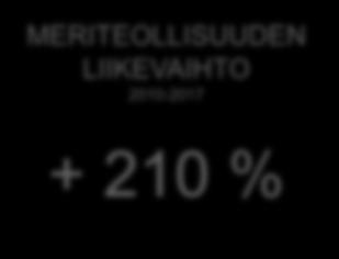 TYÖTTÖMYYSASTE 8/2018 12,3 % -1,7