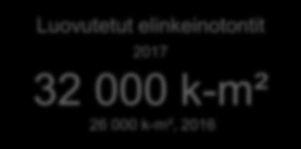 Turussa, 2017 22,3 milj. 21,3 milj.