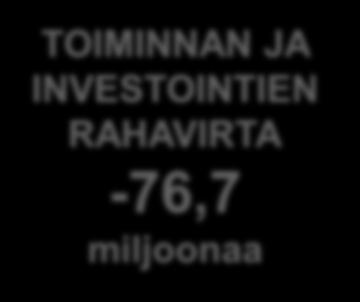 KERTYNEET YLIJÄÄMÄT 179,8