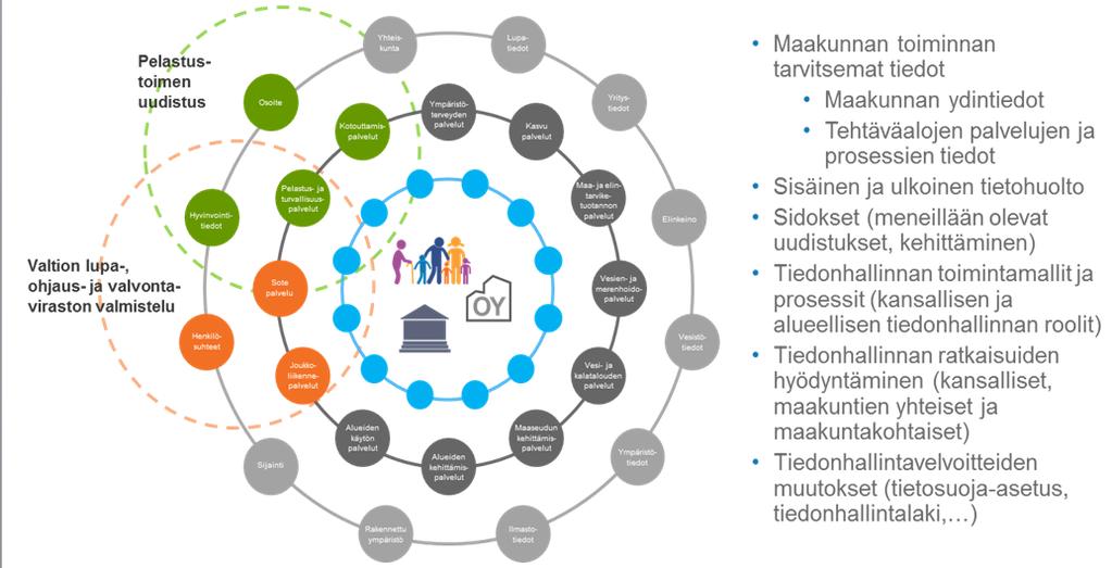 Tietojen ja