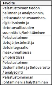 Rahoituksesta Pelastustoimen (SM) keskitetty ICT-raha Pelastustoimen yhteisten ICT edellytys luominen (mm.