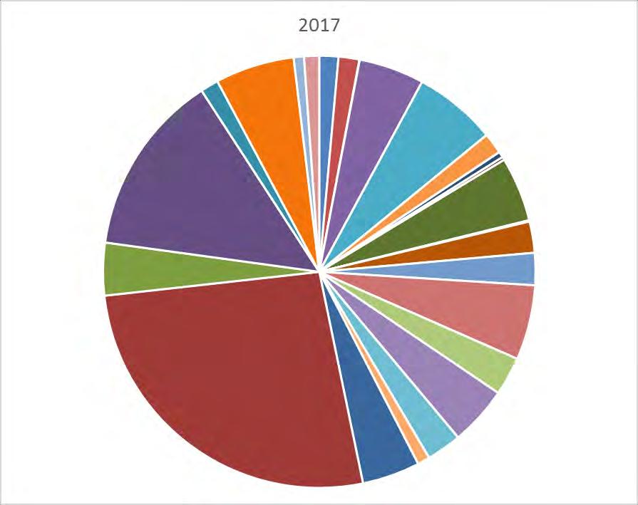 Selvitys jätelain edellytysten täyttymisestä 12 4. Jätelain edellytysten täyttyminen Jätelain ehtojen täyttymistä ei voida arvioida jätteenkuljetuksen nykyisen toimivuuden perusteella.