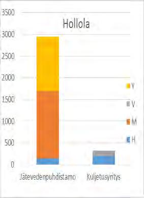 Jätteenkuljetusyritysten osuudet kunnittain 2016.