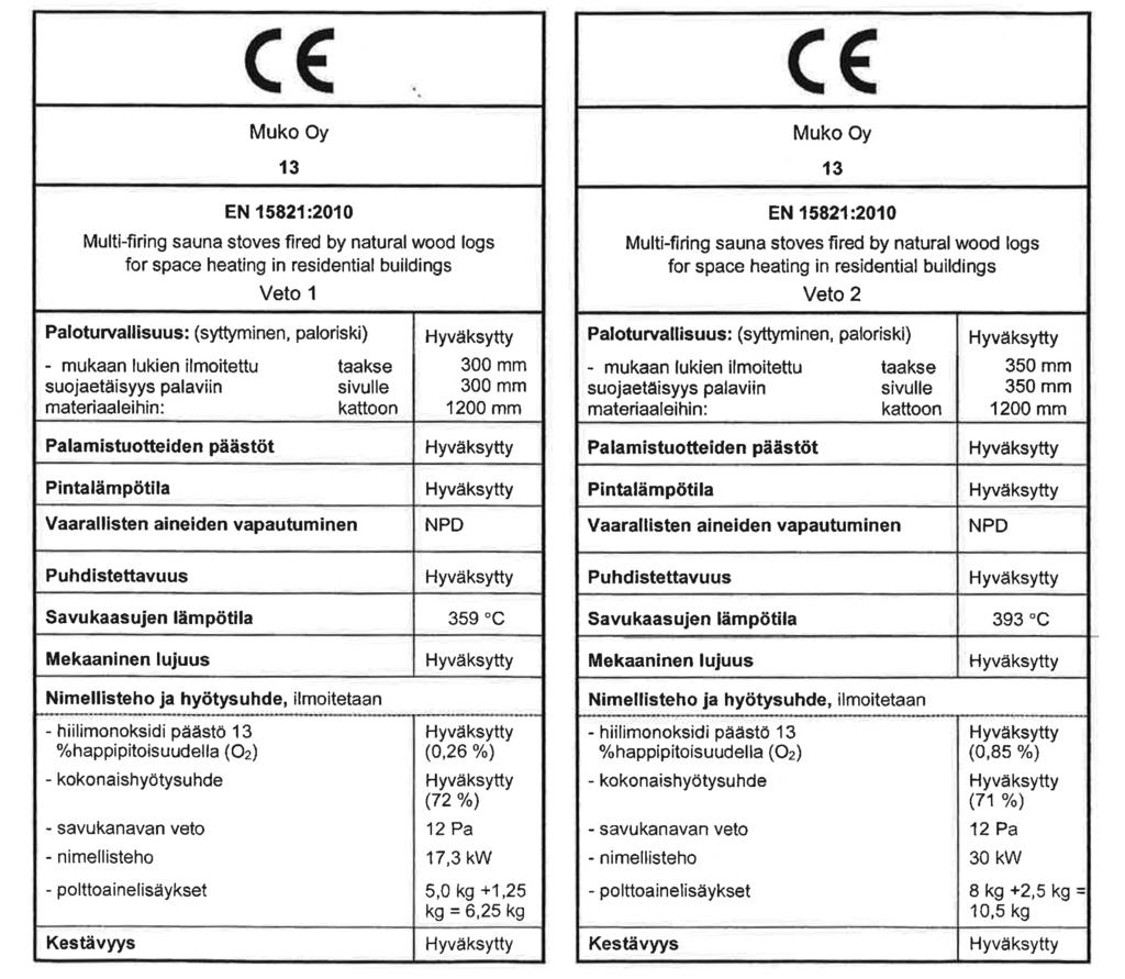 3. Kiukaan tekniset tiedot 3.1. CE merkintä VETO puukiukaat ovat CE-merkittyjä. Hyväksymistestauksen on suorittanut VTT (2013).