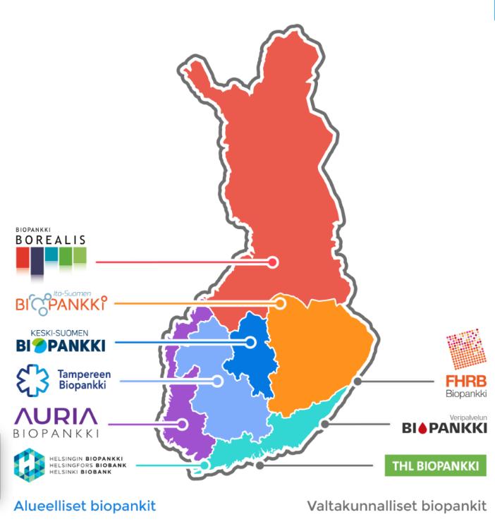 Biopankkien Osuuskunta Suomi -FinBioBank FINBB - perustettu 2017 Perustajajäsenen virallinen nimi Helsingin ja Uudenmaan Sairaanhoitopiirin kuntayhtymä Helsingin yliopisto Keski-Suomen