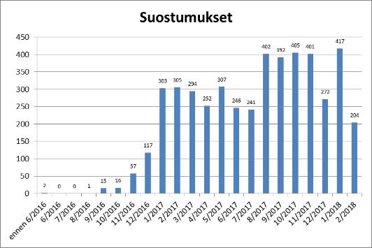 Biopankkisuostumukset ja uudet näytteet Tilanne 28