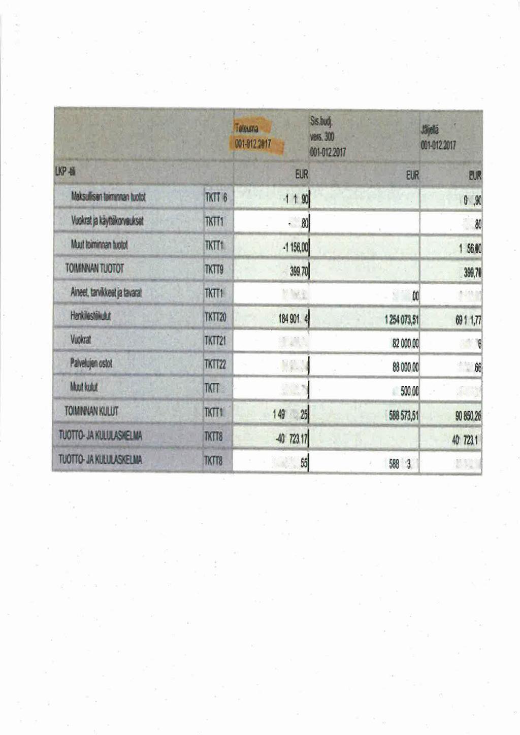 rt... Käräjäoikeude.n toimintamenot 2017 I1JII EUR SU4.-.