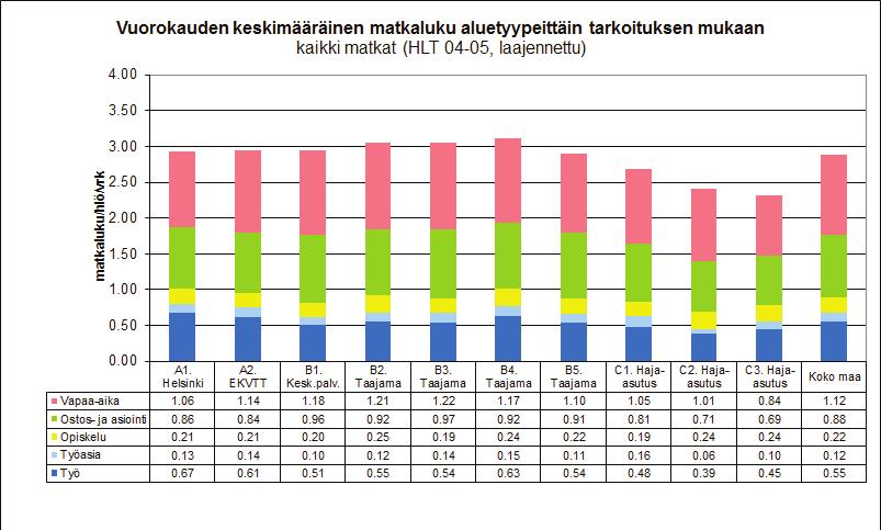 kulkutavoittain eri VALHEA-aluetyypeissä (Kivari ym. 2007).