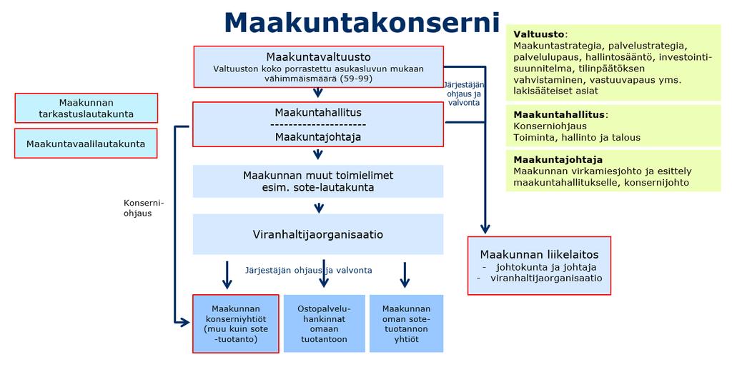 arvioimalla kunkin yksikön tehtäviä kokonaisuutena. Tässä kuitenkin on vaarana sektoreiden ja toiminnan siiloutuminen.