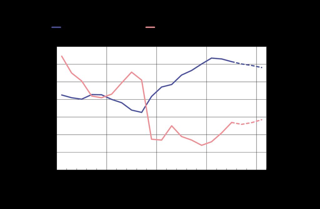 Julkisen talouden etsikkoaika talous kohenee ennustejaksolla Finanssipolitiikka keventynyt noususuhdanteessa vuonna 2018 Neutraalia vuonna 2019 Maakunta- ja sote-uudistuksien julkisen talouden