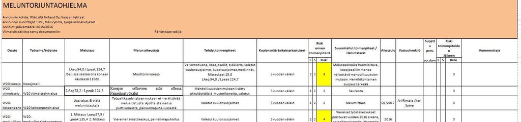 WÄRTSILÄN TEHDASMELUT -