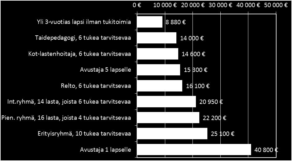 Kuvio 12.