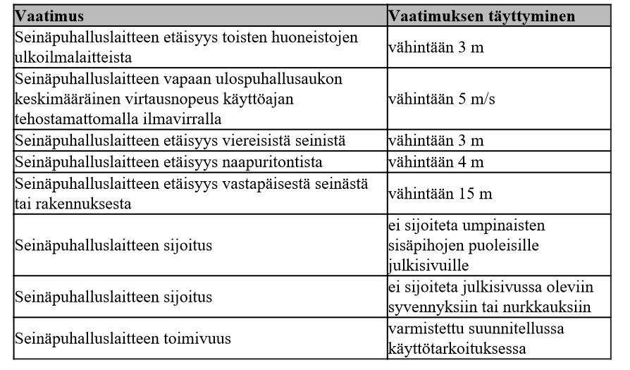 Jos rakennuksessa on esimerkiksi liesikuvun toiminnasta, märkätilojen käytöstä tai kosteuden poiston tarpeesta aiheutuvan tehostustarpeen tunnistava