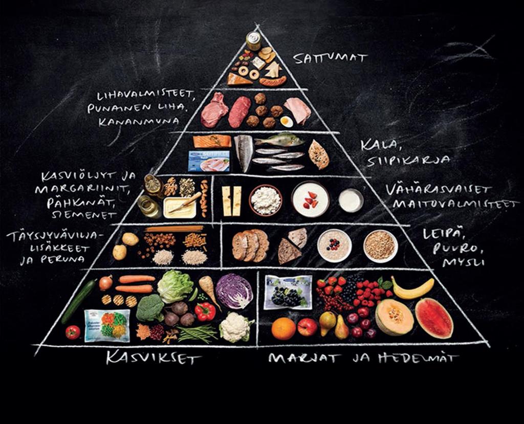 Valitse monipuolisen ruokavalion pohjaksi ruokaaineita kolmion alaosasta ja