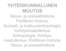 Talous- ja sosiaalihistoria SAMHÄLLS-