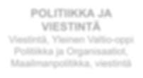 Ýhteiskuntapolitiikka, Sosiaalipsykologia,