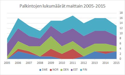 Mumbain nähtävyyksiä (ks. kuva 3).