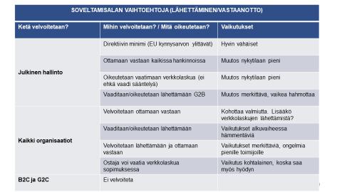 Taustapohdintaa soveltamisalan