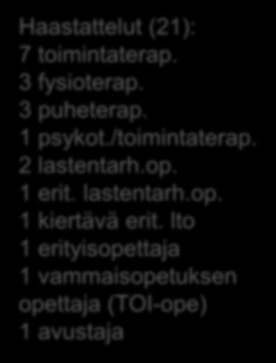 avustaja Ammattilaiset, kliininen kokemus Kuntoutujien ja