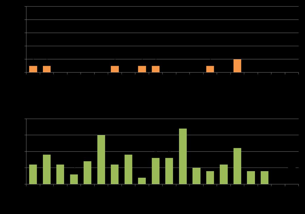 Liikenteen henkilövahingot Rantasalmella 2000-2017 Lähde: