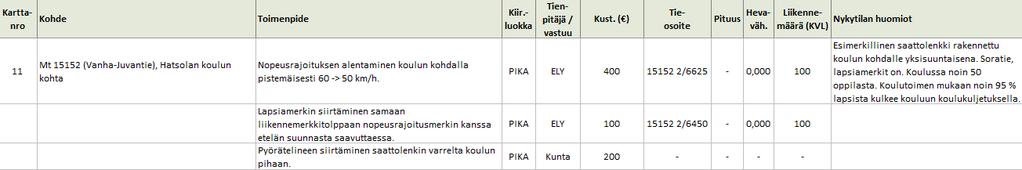 Pyöräpysäköinti Ajosuunta-nuoli C Kielletty ajosuunta -liikennemerkki 60 A