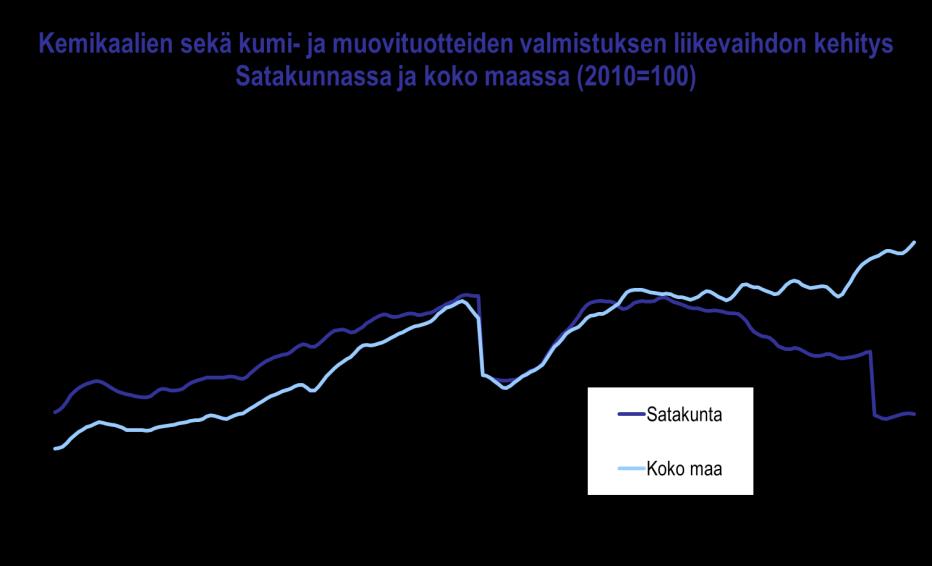 mutta teollisuuden keskitasoa