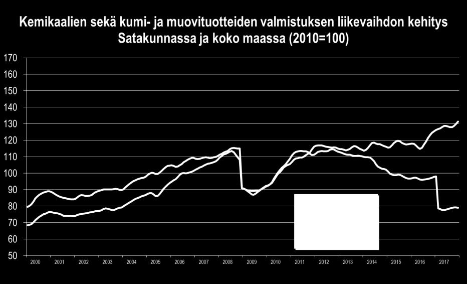 Kemianteollisuuden suhdannekuvaa