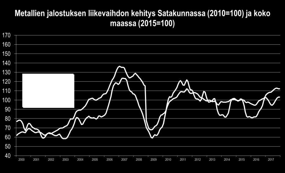 heinä joulukuu