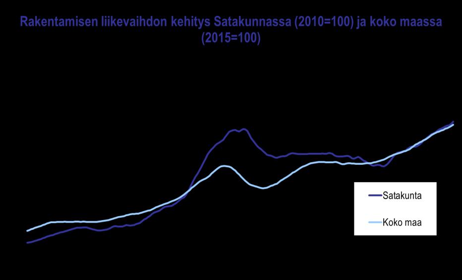 Satakunnan talouskehitys heinä joulukuu 2017 HUOM!