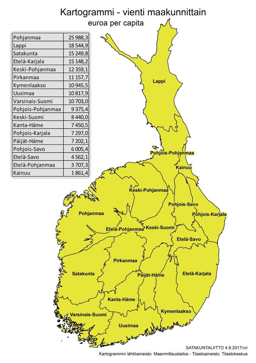 v. 2014; Osuus Suomen viennistä 6,9 % (väestöosuus 4 %), v.