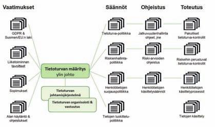 VESIHUOLTO Taloudellinen data Taloudellinen data, joka sisältää myynnin ja kustannukset, on käytettävissä joka aamu. Nämä, kuten kaikki muukin data, ladataan pilvipalveluun joka yö.