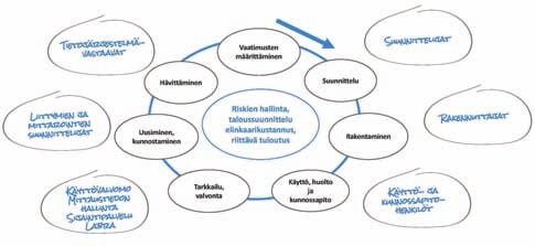 Vesihuollon omaisuudenhallinta - mitä se tarkoittaa ja kenen tehtävä se on?