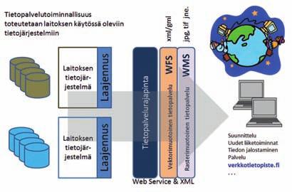 VESIHUOLTO Laki verkkoinfrastruktuurin yhteisrakentamisesta ja -käytöstä miten vesihuoltolaitosten tulee varautua?