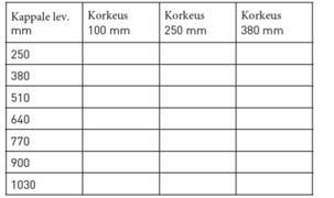 4 X 260MM+4 X 130MM HARJA, 260MM IP250 HARJA, 130MM IP250 51089011209083 A 51089011209082 5108901120952 5108901120951 HEVOSHARJASARJA 4X260MM +