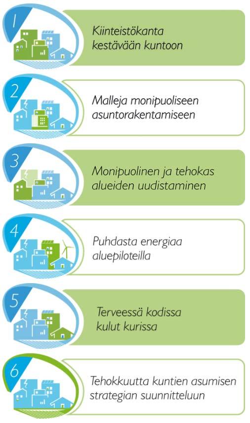 Yhdyskuntien uudistaminen 2016 2019 Suomen kunnat ovat erilaisten haasteiden edessä: toiset kamppailevat vähenevän väestön tuomien ongelmien kanssa, toisten haasteet voivat olla päinvastaiset.