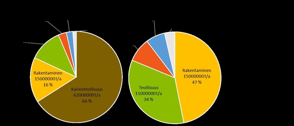 2. MUODOSTUVAT JÄTTEET JA NIIDEN KÄSITTELY Karppinen Keski-Suomessa muodostuu arviolta 1 740 000 tonnia jätettä vuodessa [14] [15] [16].