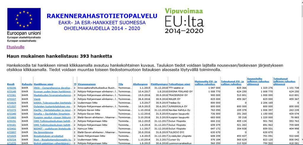 Hanke-esimerkkejä: www.eura2014.