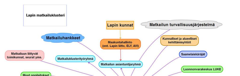 5.5. Mitkä ovat hankkeen välilliset kohderyhmät?