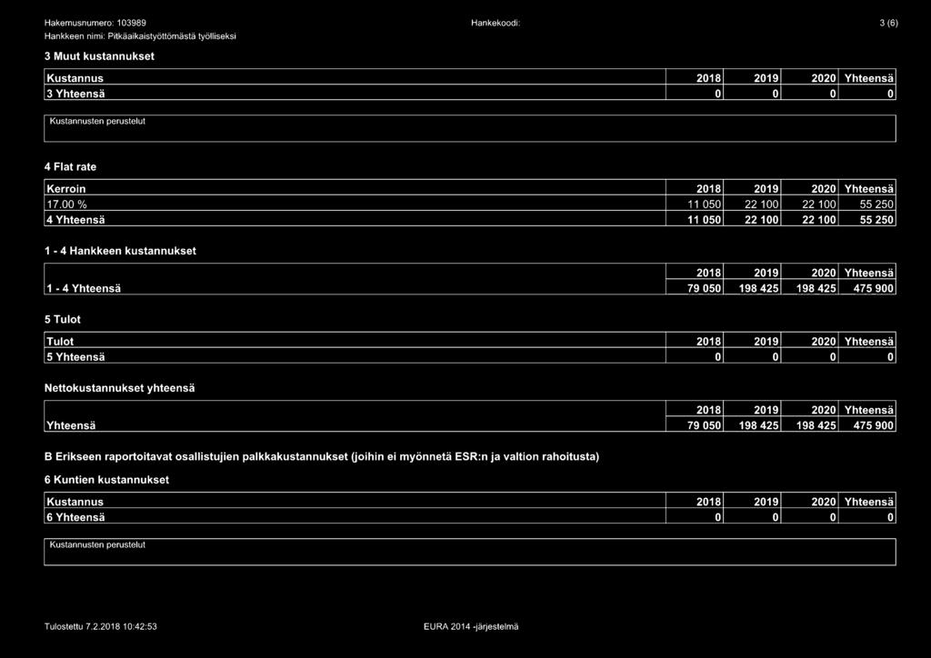 5 Tulot Tulot 5 Yhteensä 0 0 0 0 Nettokustannukset yhteensä Yhteensä 79 050 198 425 198 425 475 900 B Erikseen raportoitavat osallistujien