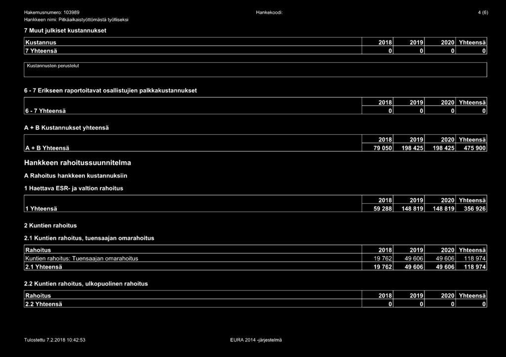 kustannuksiin 1 Haettava ESR- ja valtion rahoitus 1 Yhteensä 59 288 148 819 148 819 356 926 2 Kuntien rahoitus 2.