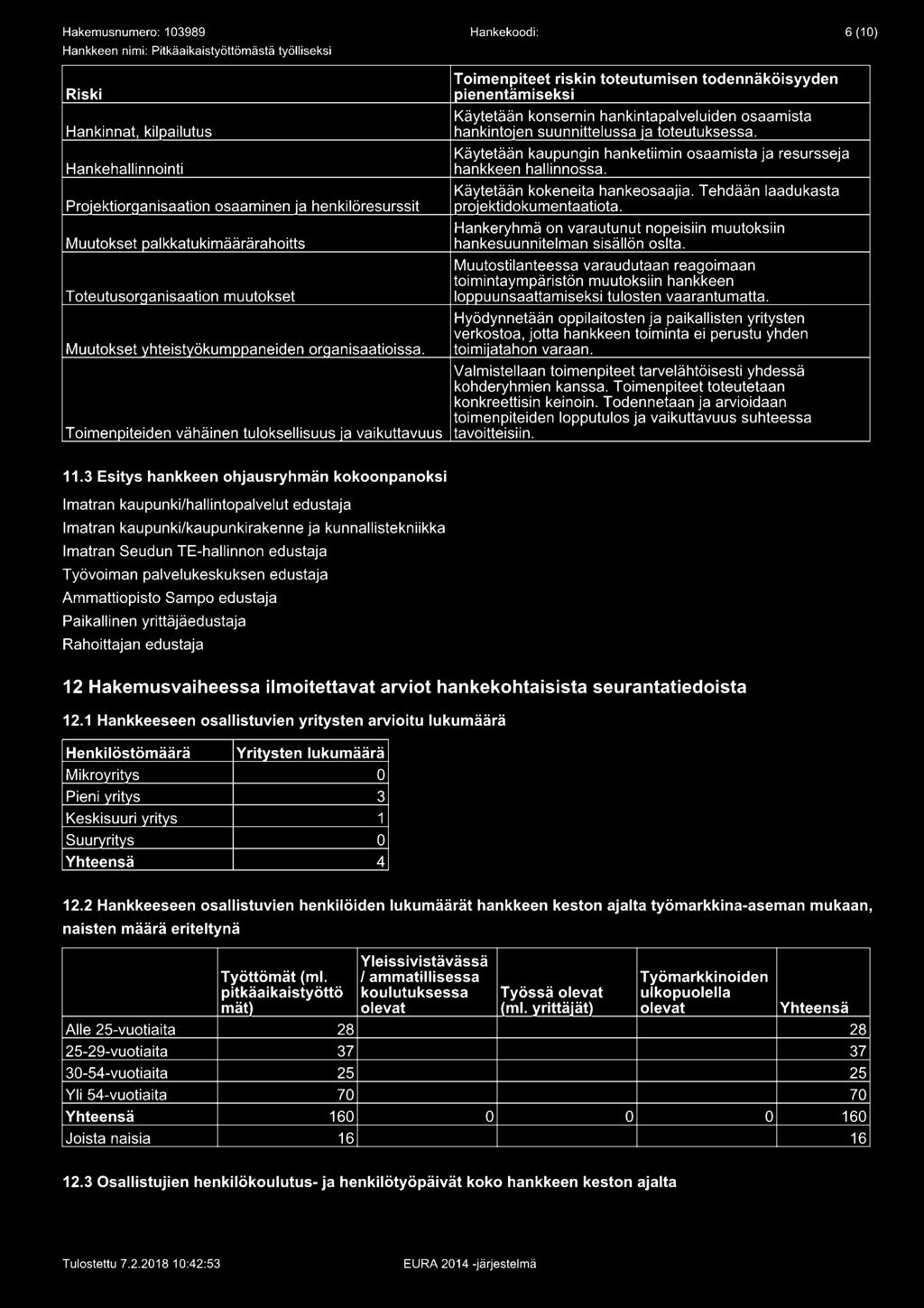 Tehdään laadukasta Prolektioroanisaation osaaminen ia henkilöresurssit proiektidokumentaatiota.