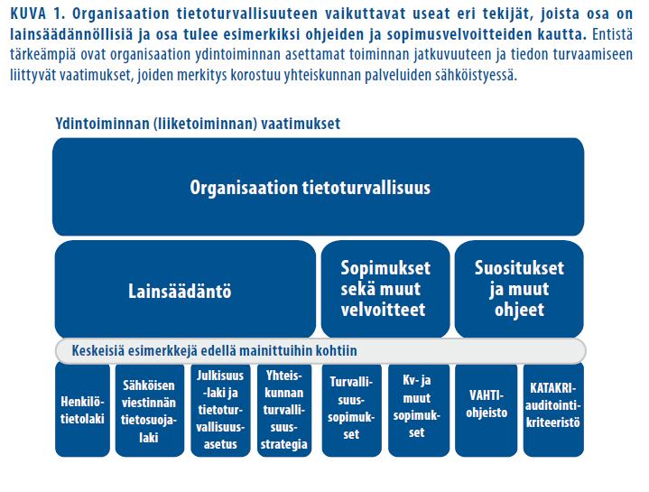 Mistä tässä