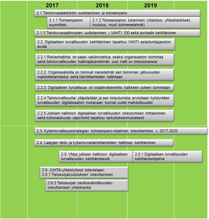 VAHTIn toimintasuunnitelma v. 2017-2019 Keskeiset tehtävät v 2017: 2.