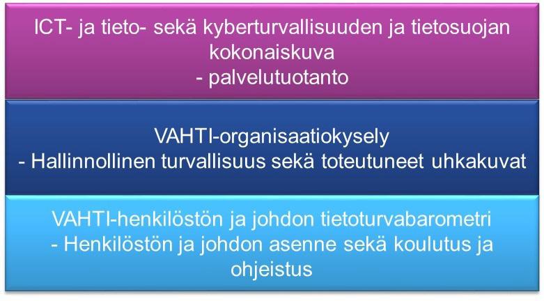 VAHTIN TOIMINTAKERTOMUS VUODELTA 2017 paikan päällä on ollut yli 500 henkilöä sekä nettilähetyksiä seurannut noin 3000 henkilöä tilaisuuksien aikana, lisäksi tallenteita katsotaan aktiivisesti