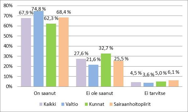 VAHTIN TOIMINTAKERTOMUS VUODELTA 2017 suuksiksi.