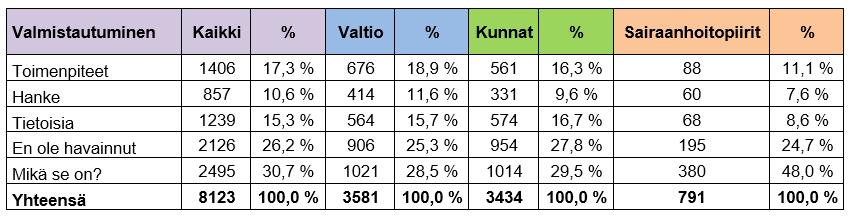 VAHTIN TOIMINTAKERTOMUS VUODELTA 2017 Organisaatiossa on jo ryhdytty toimenpiteisiin, joita tietosuoja-asetuksen on arvioitu edellyttävän.