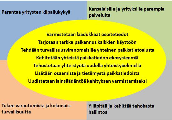 9 / 37 4.1. Lähtökohdat Paikkatietopoliittisen selonteon visio ja toimenpide-ehdotukset ovat muotoutuneet keskusteluissa laajan sidosryhmäjoukon kanssa.