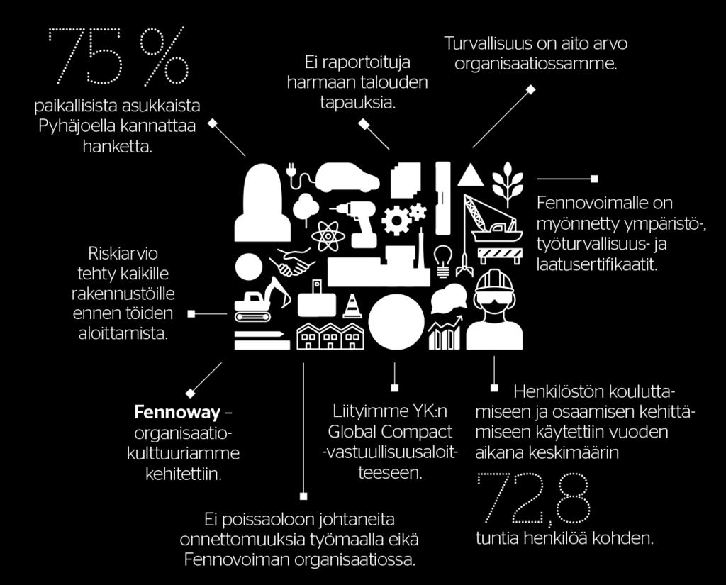 Vuoden 2017 kohokohtia Tilikauden 2017 tärkeimmät tapahtumat on kuvattu Fennovoiman hallituksen