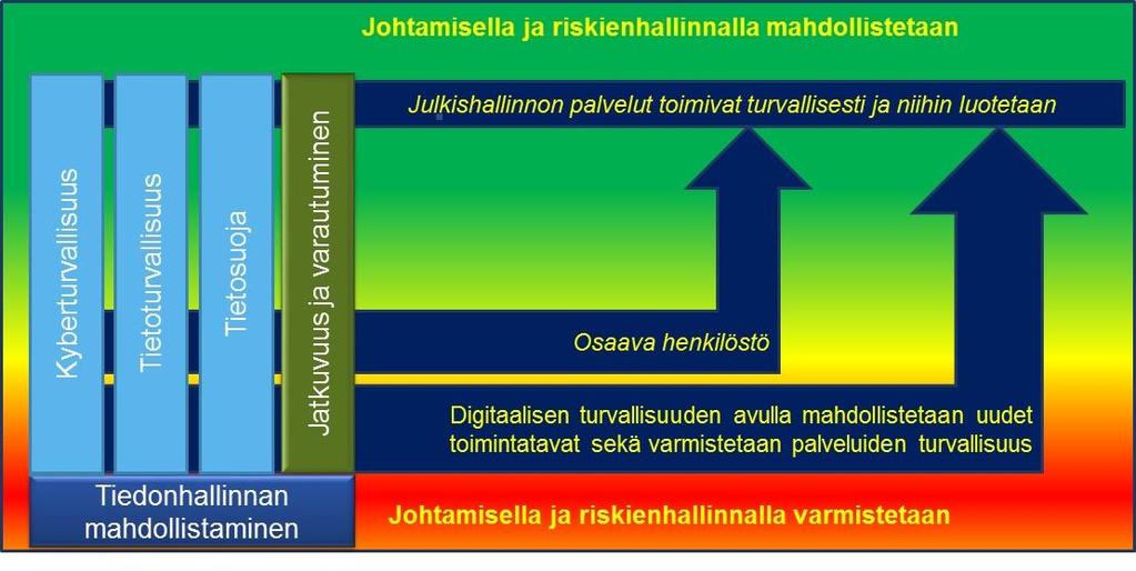 Julkisen hallinnon digitaalisen