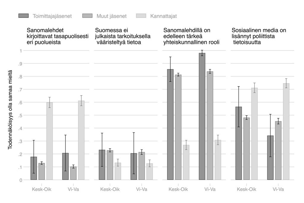 102½Arttu Saarinen, Aki Koivula & Sanna Malinen½ Media & viestintä 41(2018): 1 Kuvio 1.